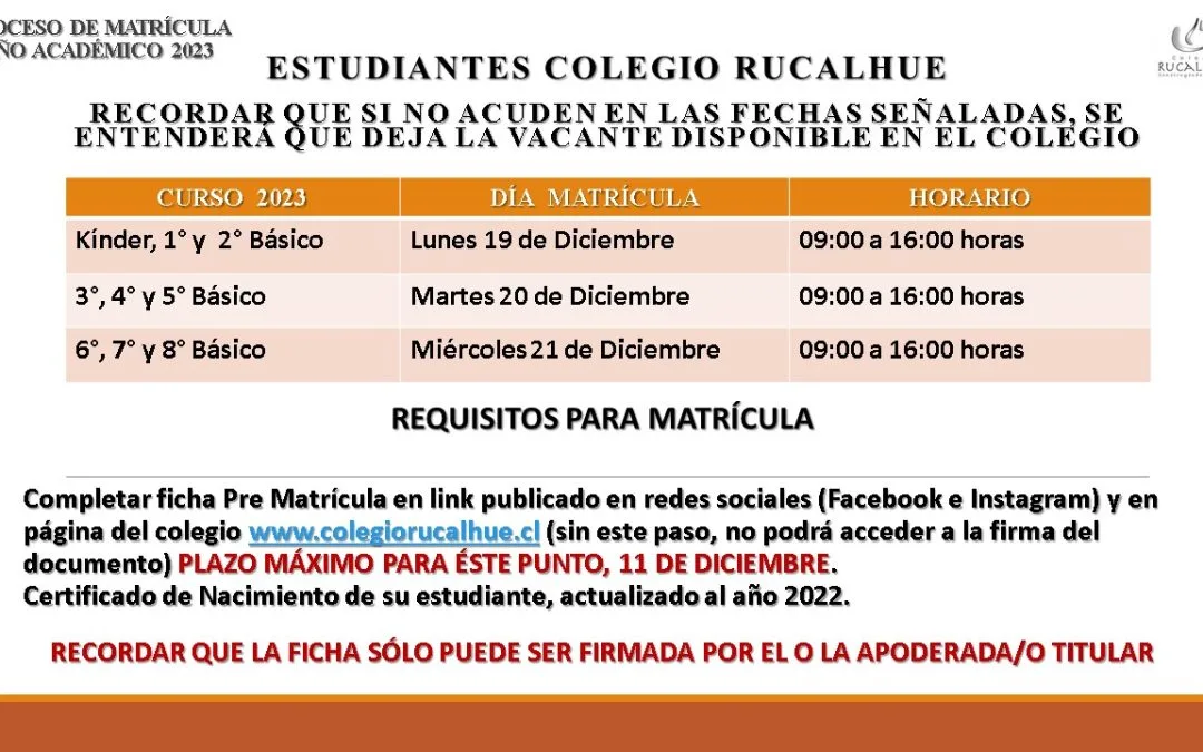 PROCESO DE MATRÍCULA 2023.