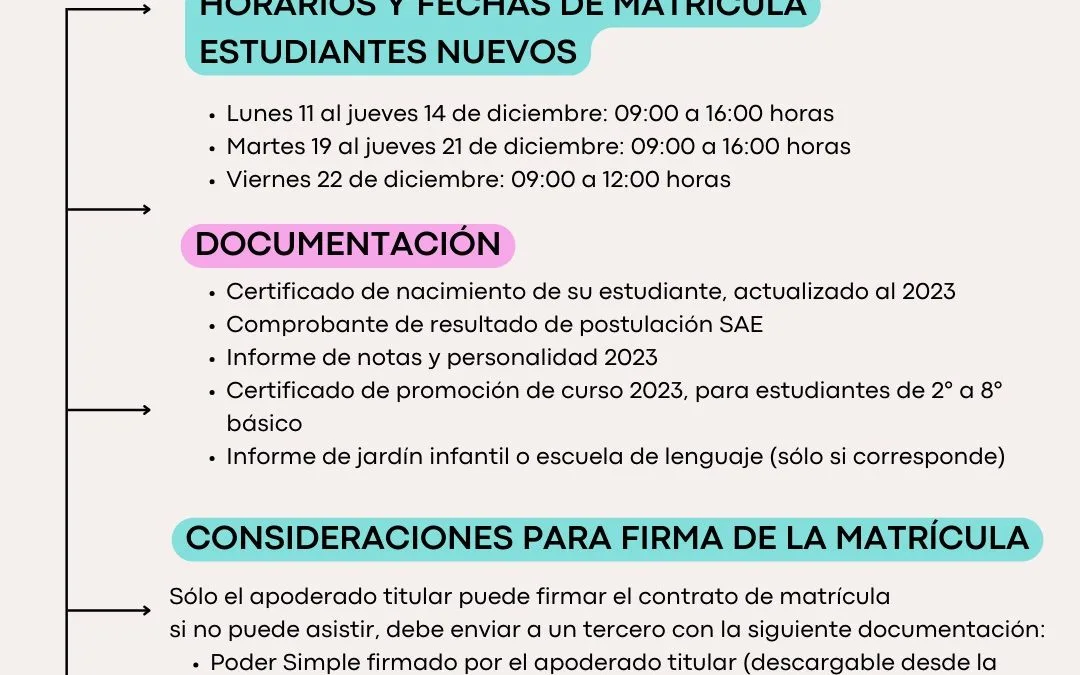 Fechas Matriculas 2024
