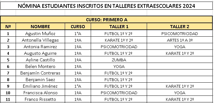 Talleres 2024