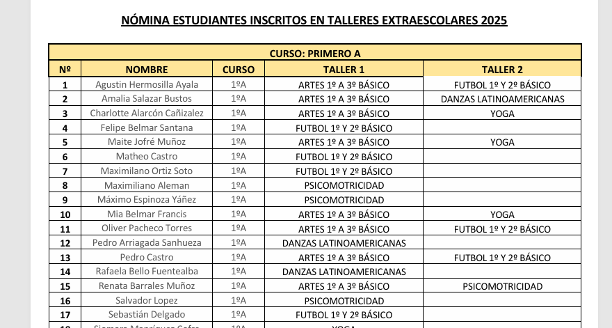 RESULTADOS INSCRIPCIÓN TALLERES 2025